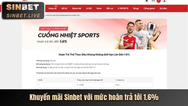 Thưởng nạp lại hàng tuần